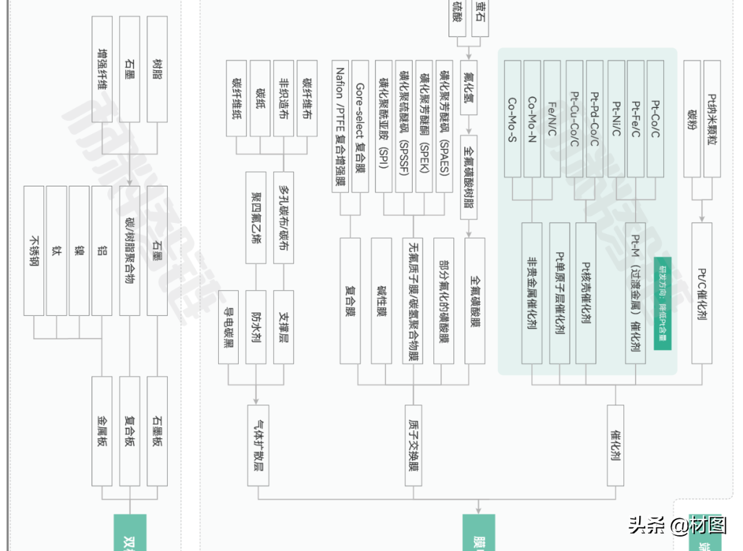 重磅！氢燃料电池产业链全景图
