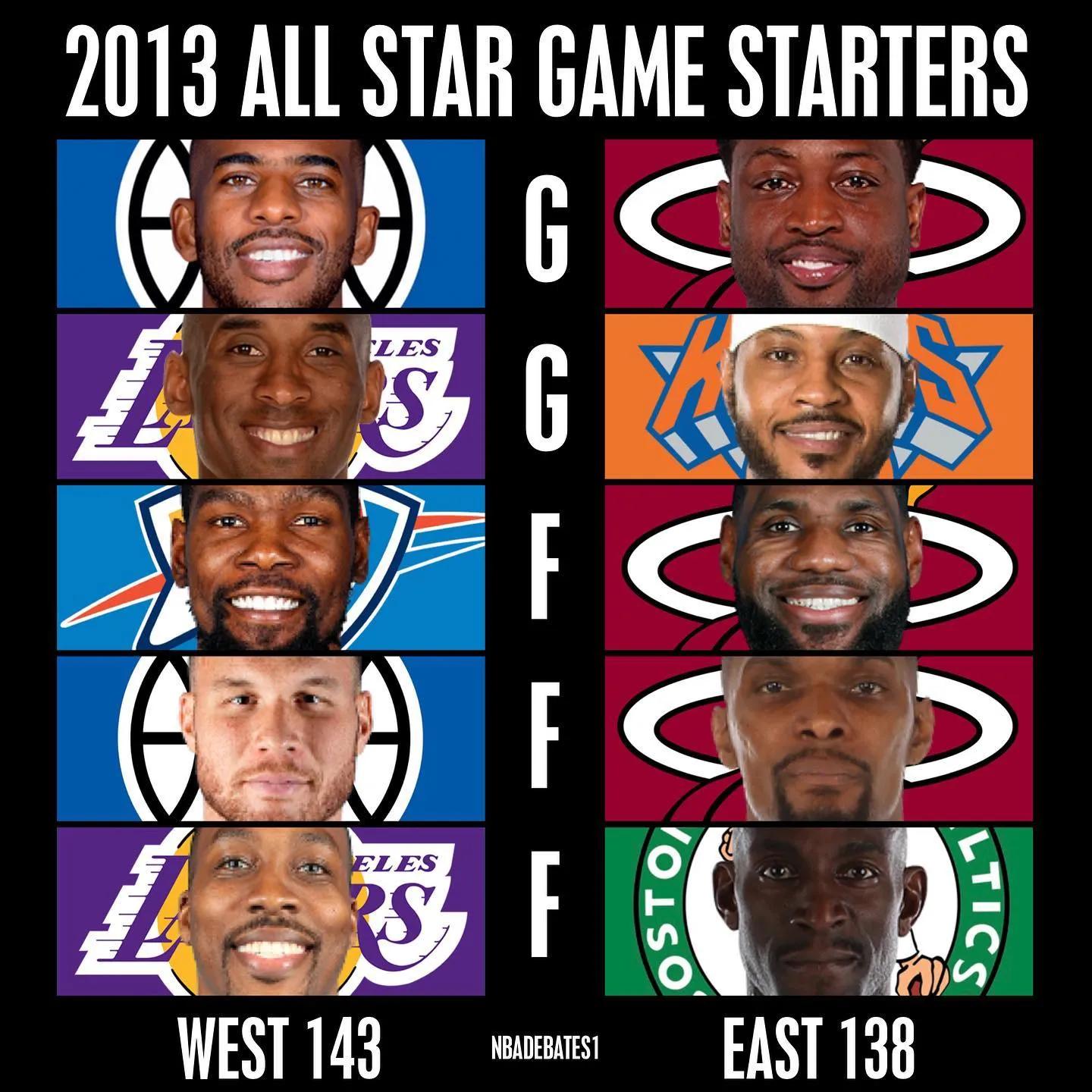 2012NBA全明星名單（美媒列出2012-21年最好的全明星首發(fā)陣容，哪組首發(fā)5人是最強(qiáng)的）