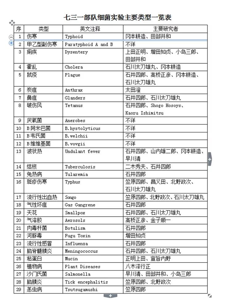 细菌的人工培养实验报告（细菌的人工培养法实验报告）-第2张图片-科灵网