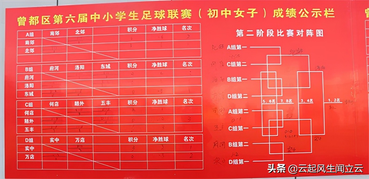 曾都区第六届中小学足球运动会圆满落幕
