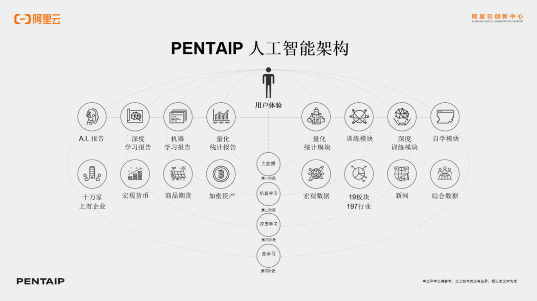 专访 Pentaip杨宁：智能投顾成为投资利器，引领财富管理未来趋势