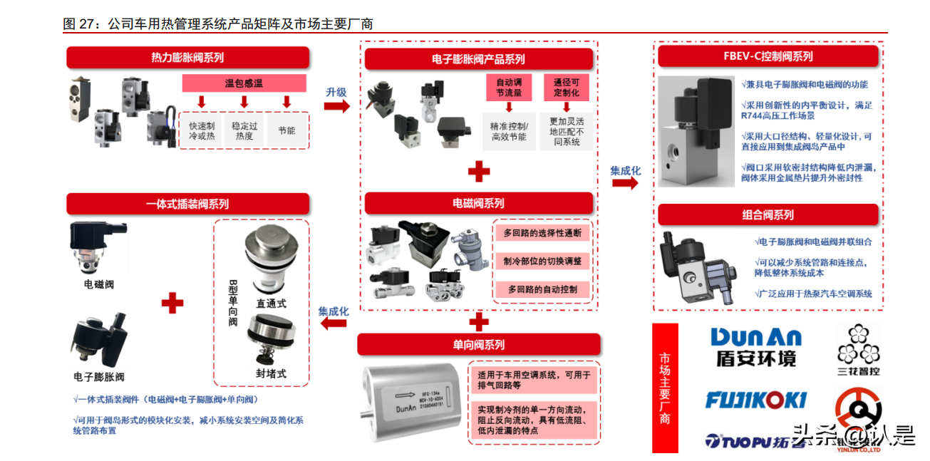 盾安环境研究报告：风起热管理