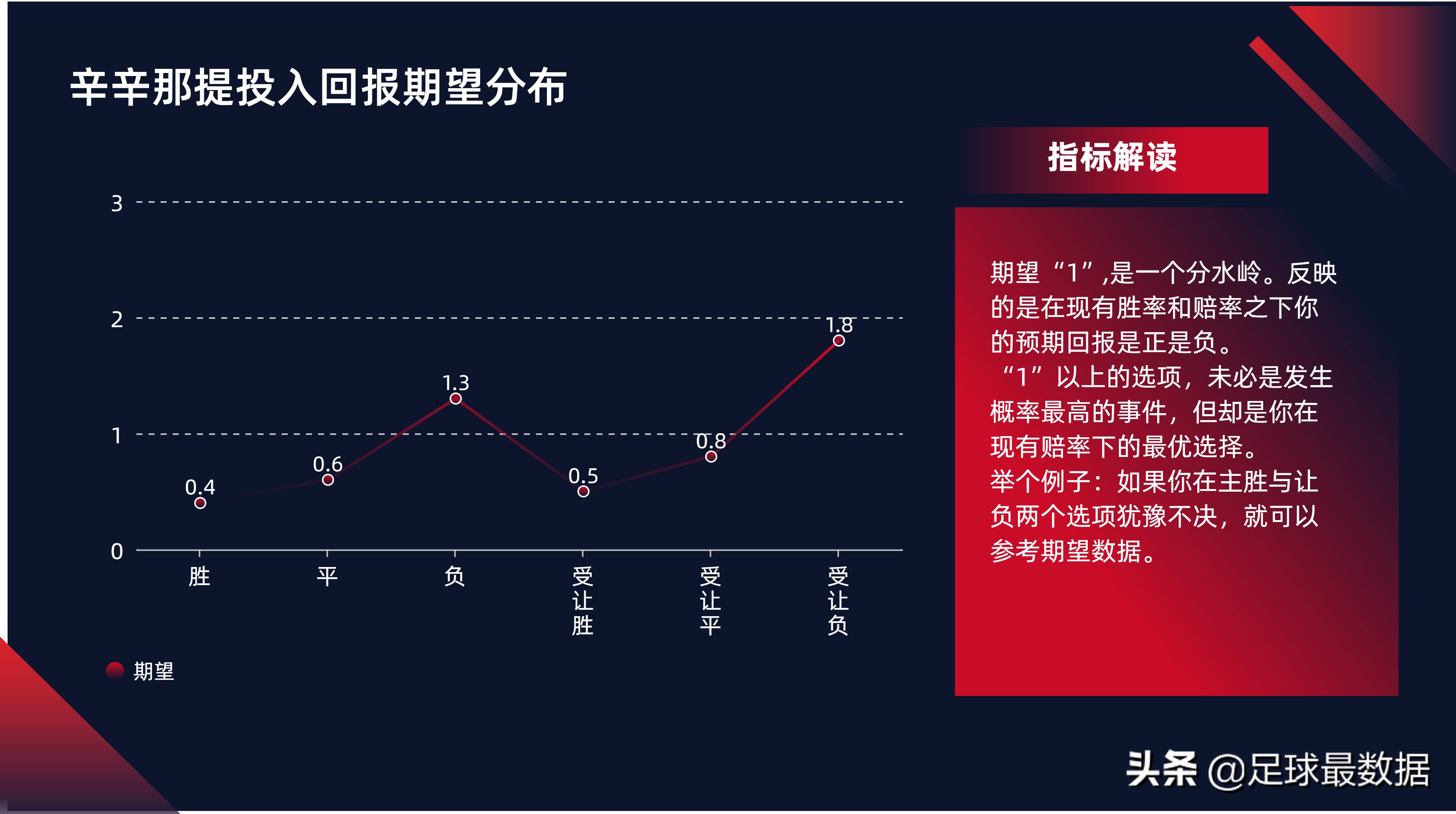 辛辛那提vs哥伦布比分预测(美职三场数据解析（胜负、让球、进球数、比分、回报期望）)