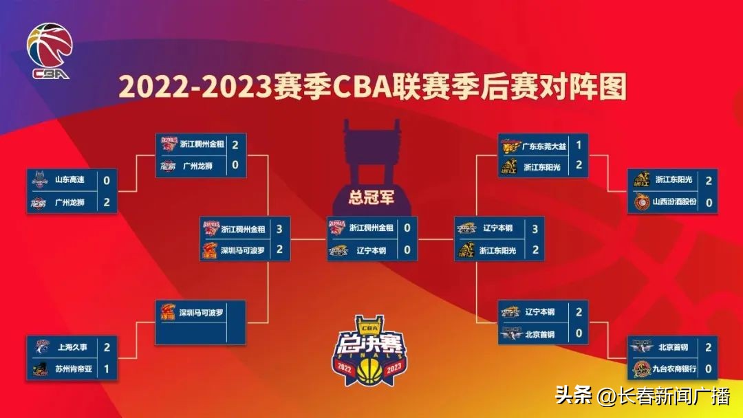 2022-2023赛季CBA联赛总决赛对阵出炉！