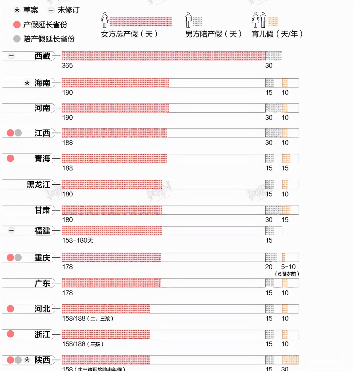 全国产假补贴排行：这些地方生娃就有补助，有你的城市吗