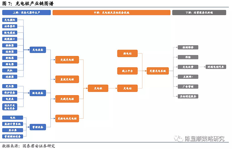 发改委：“十四五”末满足2000万电动汽车充电需求，充电桩概念股