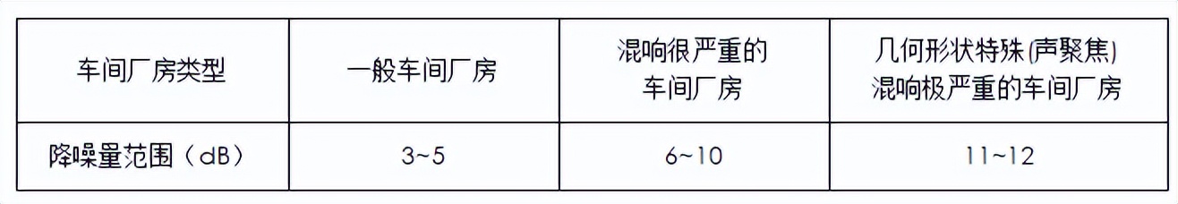 技术规范 | 化工粉体的噪声控制