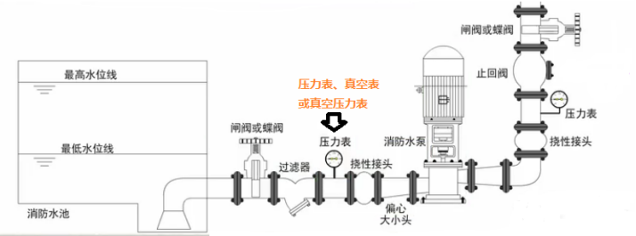 消防设施篇之流量、压力、管径、时间已汇总