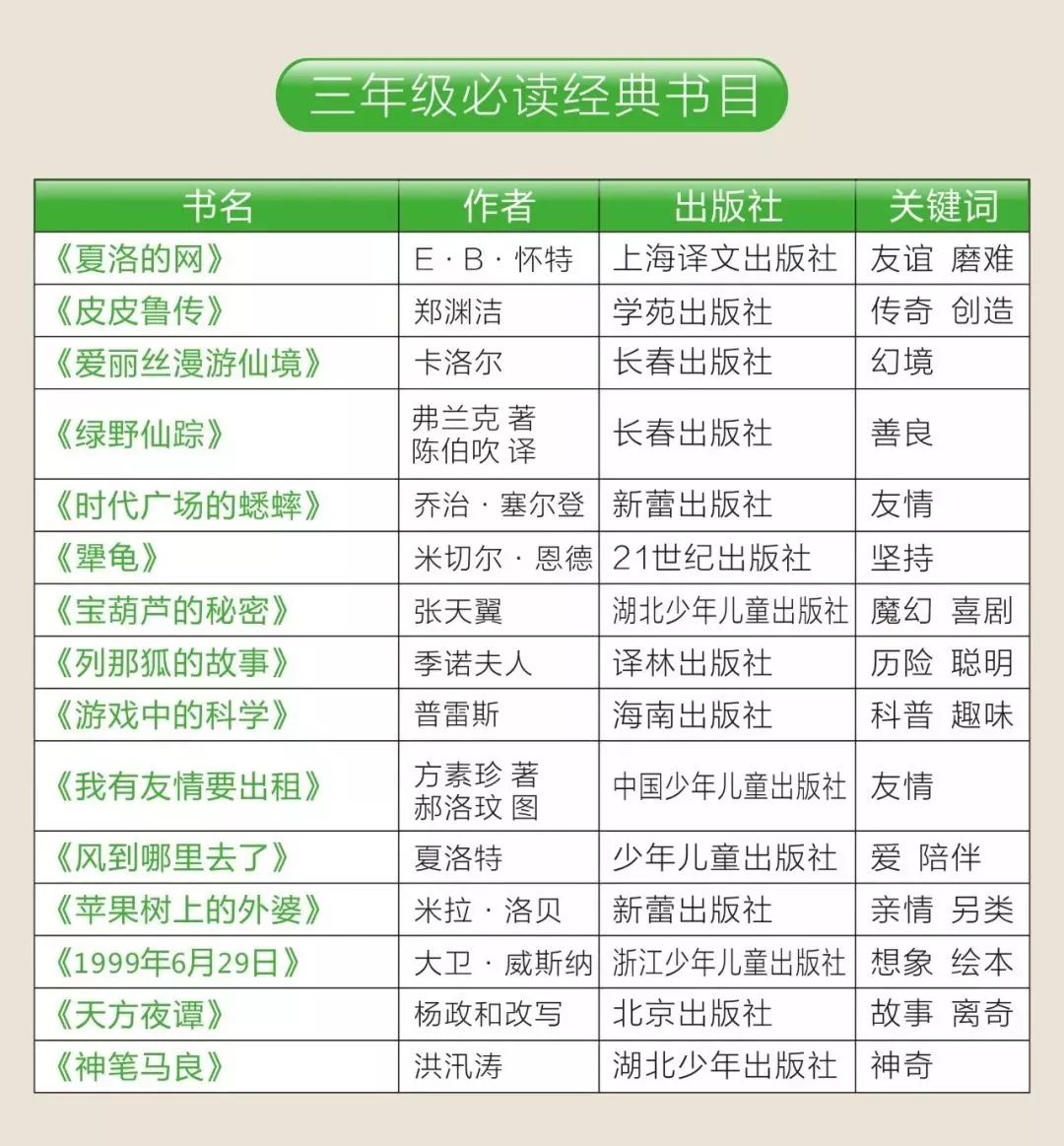 「免费下载」人民日报推荐1-9年级必读书单149本~附书单+高清PDF