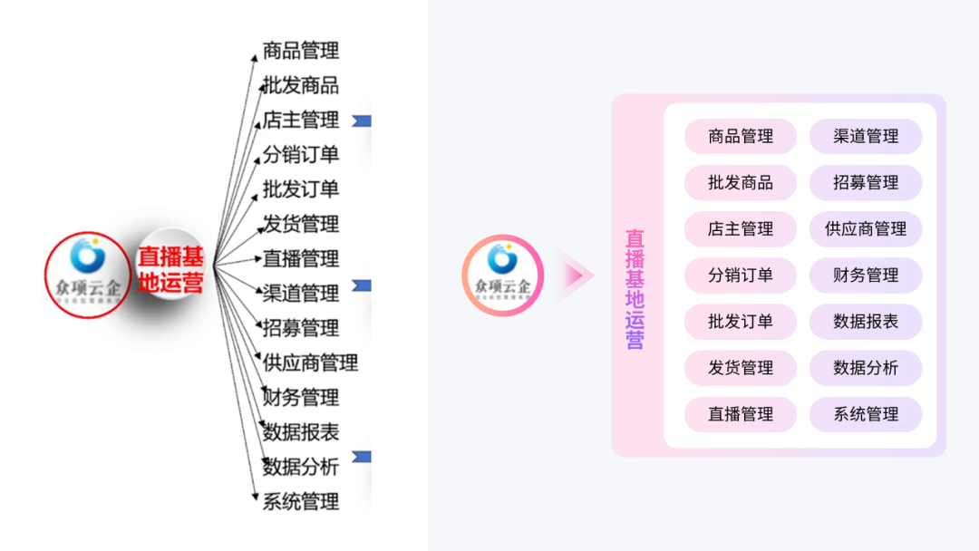 这份PPT时间轴太凌乱了，加了个色块后，贼高级