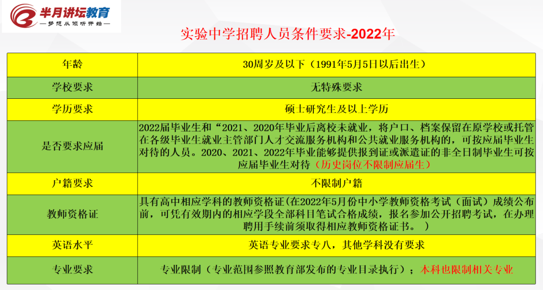 5月5日报名！天津市耀华中学、实验中学2022年共招聘在编教师17名