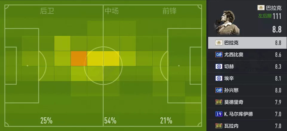 fifaol(FIFA ONLINE 4 |“铁血战士”ICON巴拉克测评)