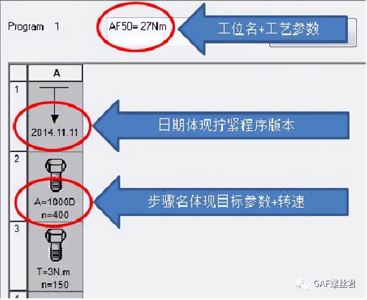 他山之石：某合资主机厂车间扭矩管理规定