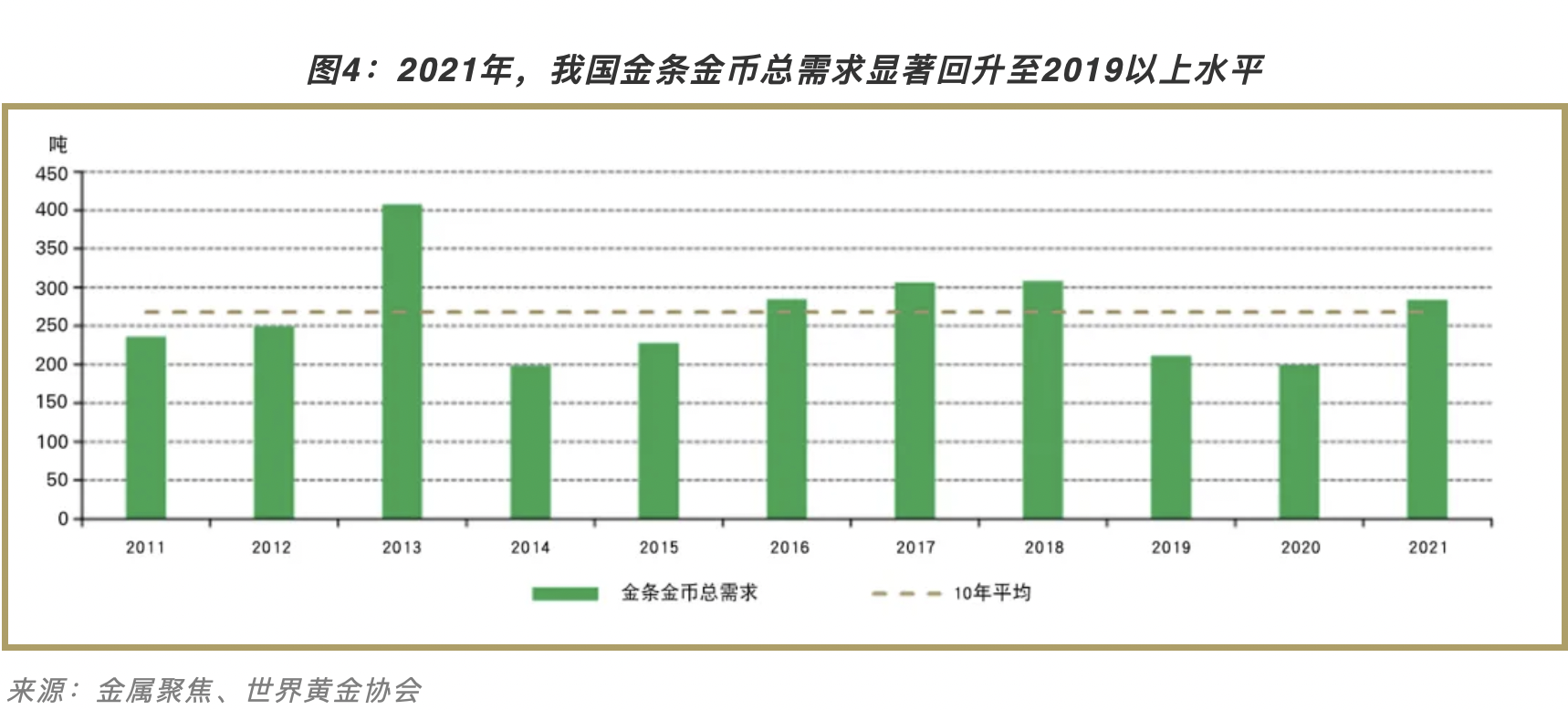 765吨黄金运抵中国，美媒：或将会清零美债，美联储不敢私吞黄金