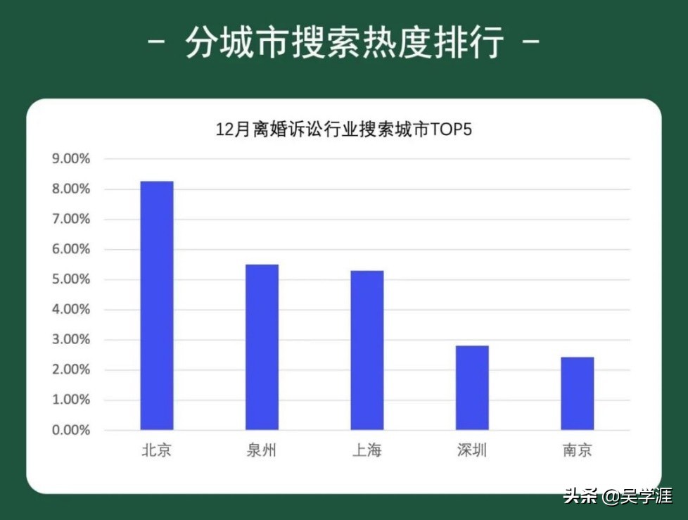 玩“赚”网络案源，离婚诉讼大数据发布，婚姻案源增长太轻松了