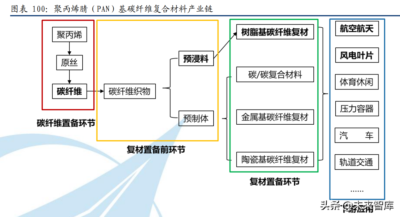 南京楚江玻璃厂招聘（军工材料行业122页深度报告）