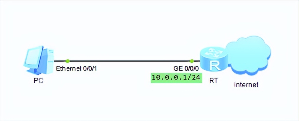 37 张图详解 DHCP：给你 IP 地址的隐形人