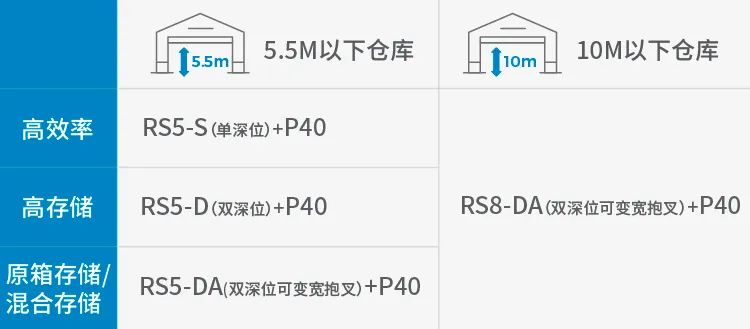 大小组合的货箱机器人柔性方案为什么优于传输线货箱方案？