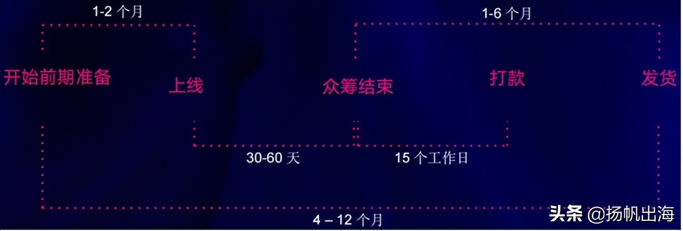 干货荟萃｜聚焦跨境电商 探索品牌出海新思路