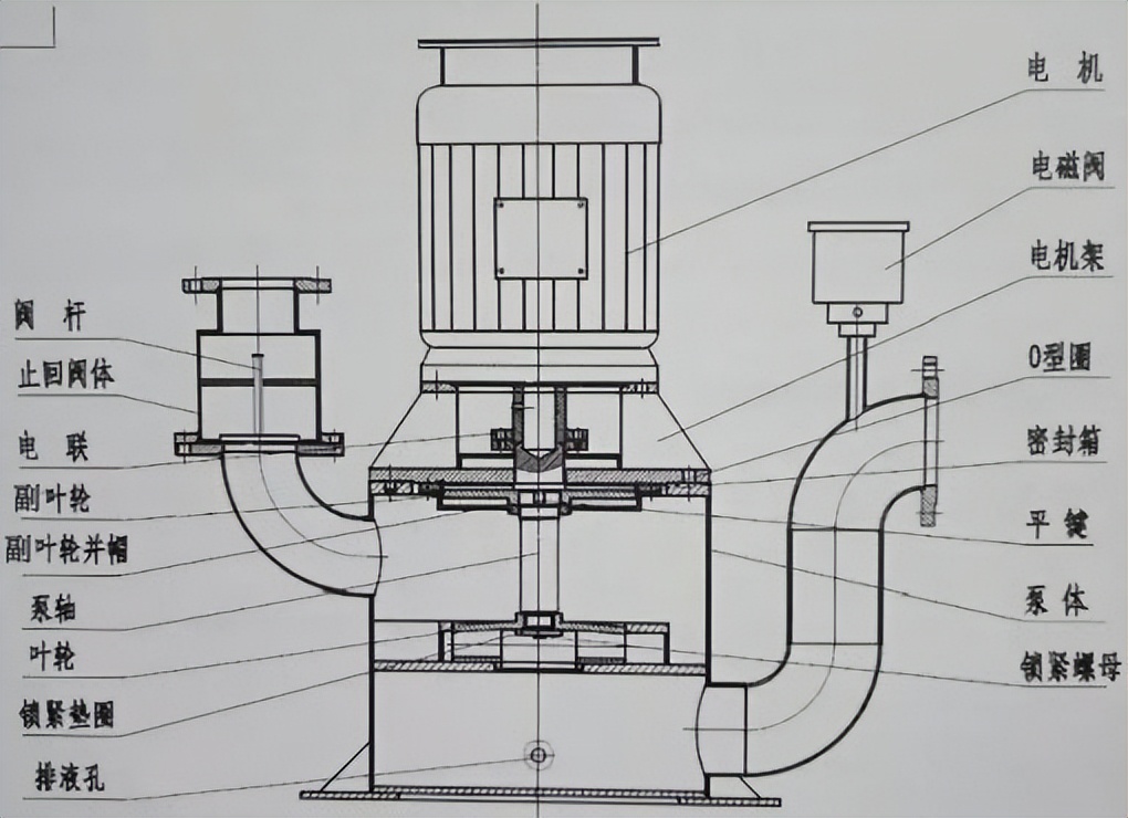 自吸泵的结构组成及工作原理