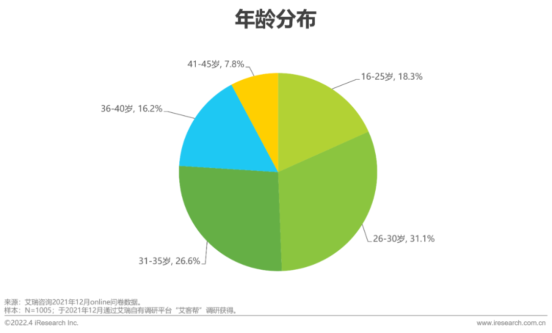 2022年电脑数码新品内容营销白皮书