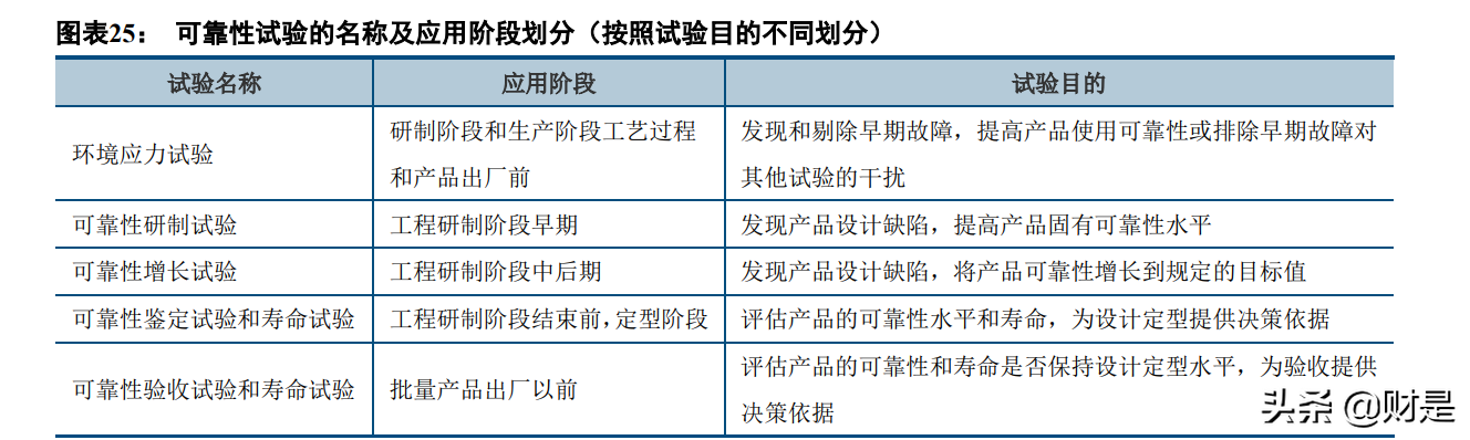 苏试试验研究报告：设备与服务双轮驱动，环试龙头进入快速增长期