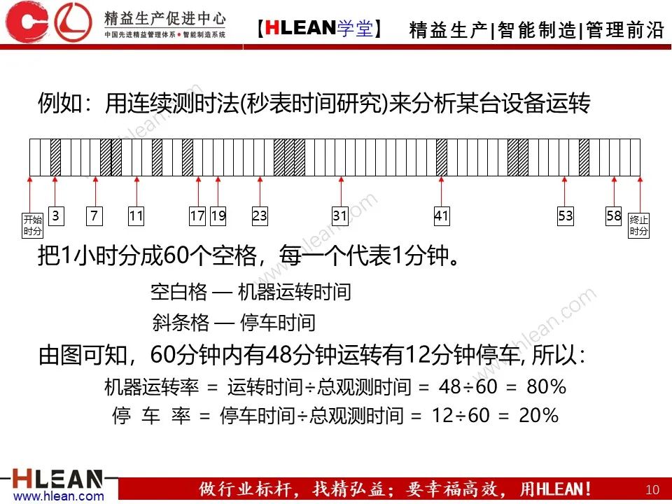 「精益学堂」IE七大手法之抽查法