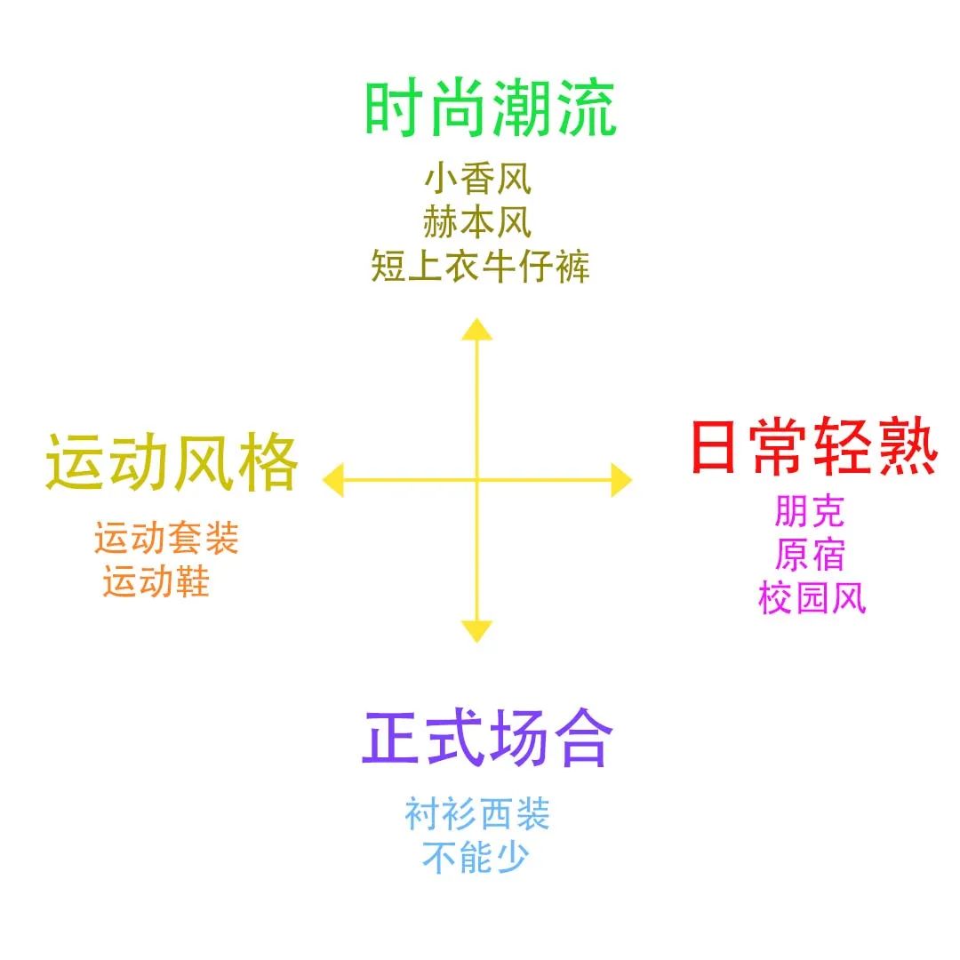 嘿！你还记得儿时的“东南西北”小游戏吗？