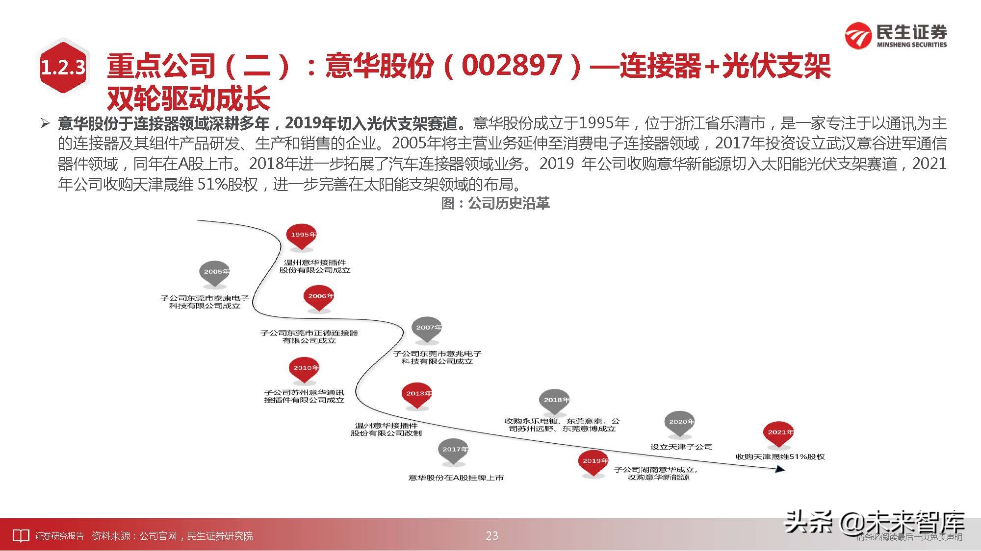 通信行业深度研究：科技“新四化”将内卷打造全新投资“摩天轮”