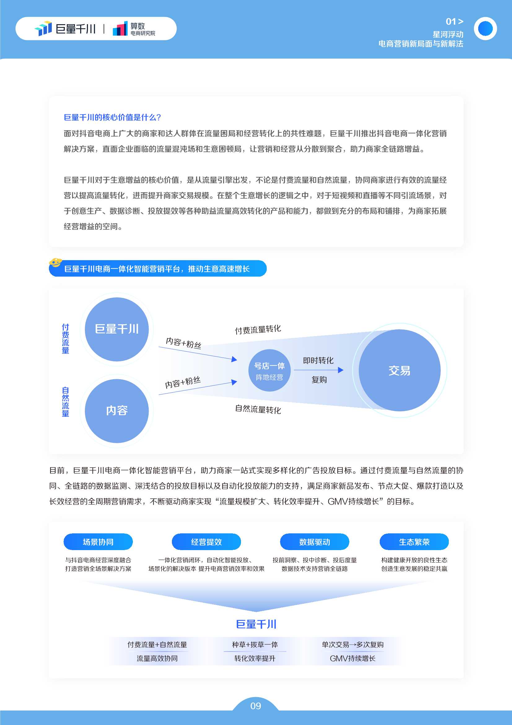 巨量千川2022发展白皮书