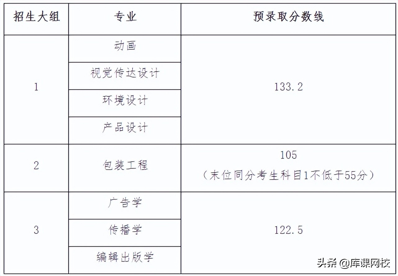 上海立达学院分数线（上海立达学院2022招生简章）