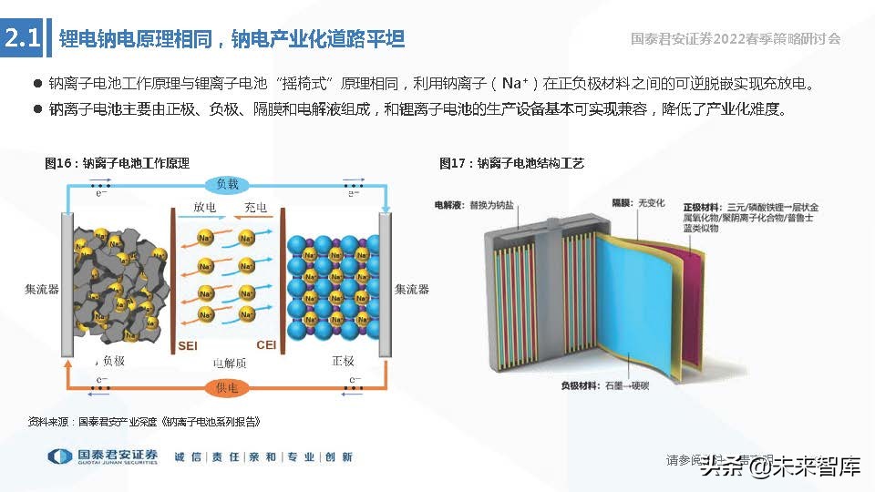 储能技术路线选择专题报告：锂电、钠电、氢能、钒电谁将胜出？