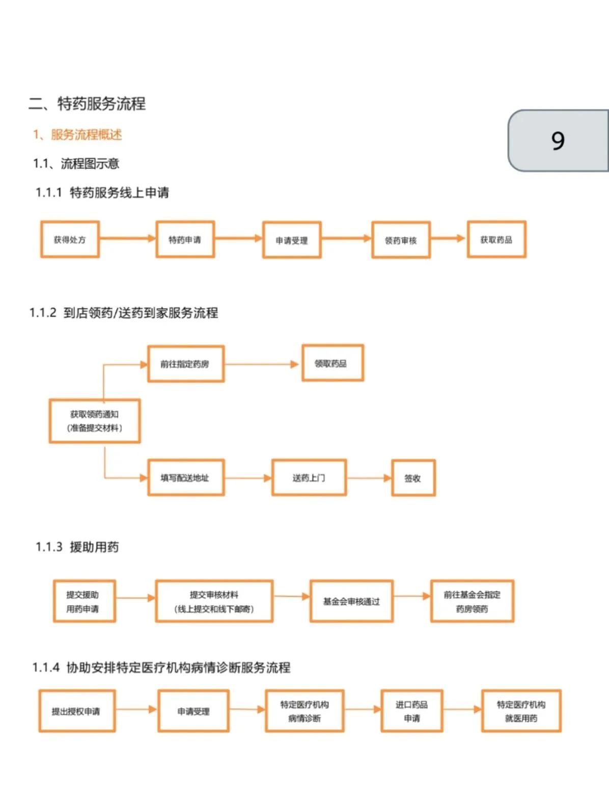 百万医疗怎么买呢？