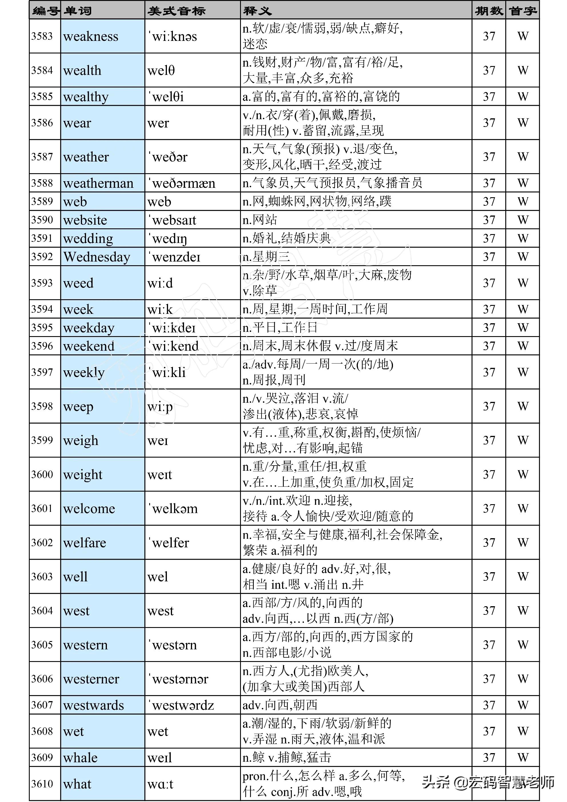 western怎么读（Western怎么读英语单词）-第5张图片-昕阳网