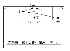 足球五行属什么(第二部：中国五行足球战术实例图解)