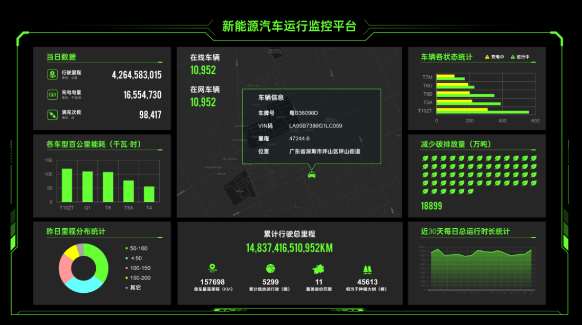 不愧是大厂出品！宝马汽车这份2017年的PPT，都这么厉害了