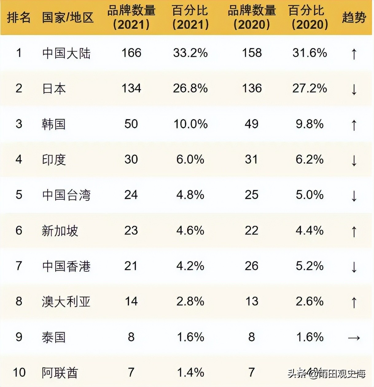 从亚洲骄傲到时代弃子：日本在经历昭和盛世之后，为何会迅速衰落