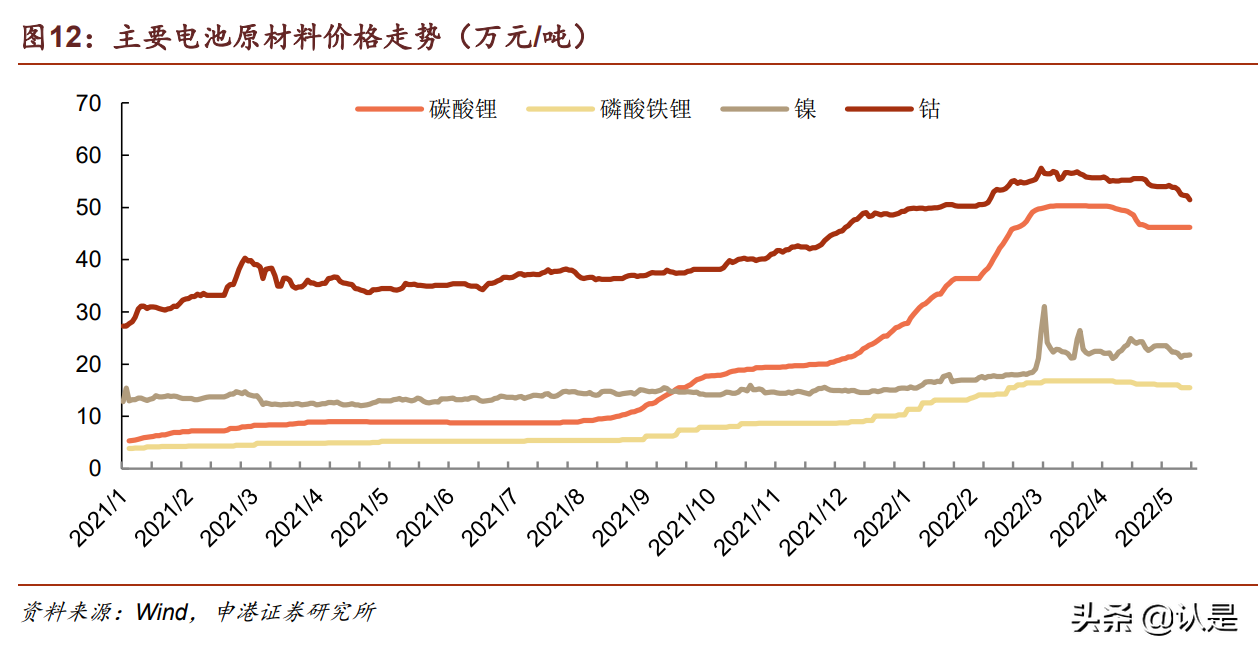 比亚迪研究报告：时代领跑者，进入收获期