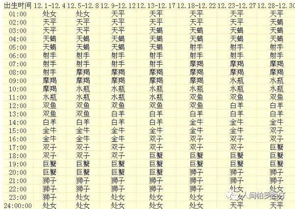 上升星座查询表，想知道自己的上升星座吗？快来看看