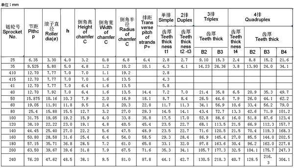 链传动设计及计算