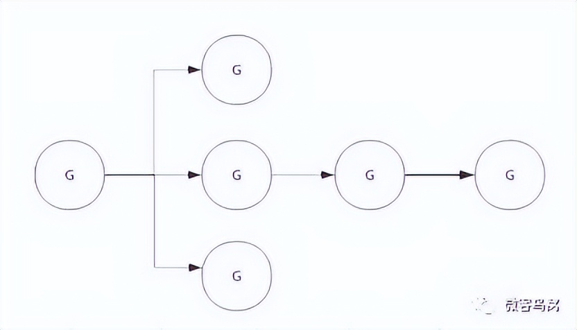 GO编程：小技巧