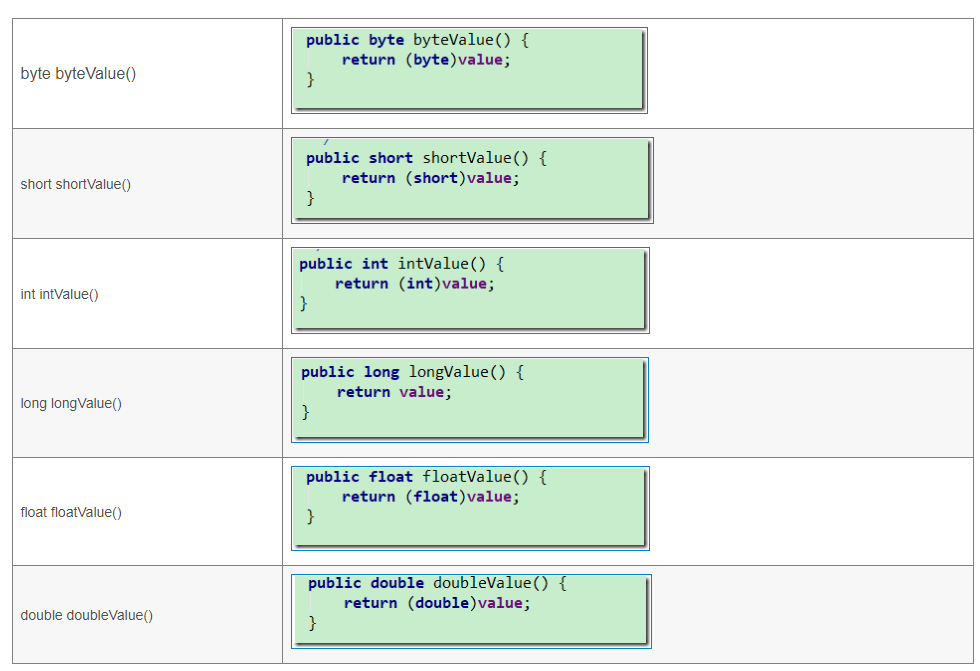 Java Long类reverse()方法具有什么功能呢？
