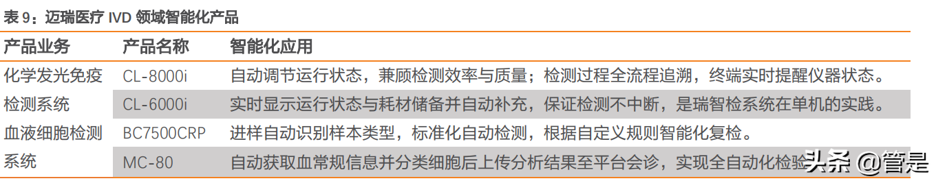 迈瑞医疗深度研究：“三瑞”系统构建智慧医疗生态圈