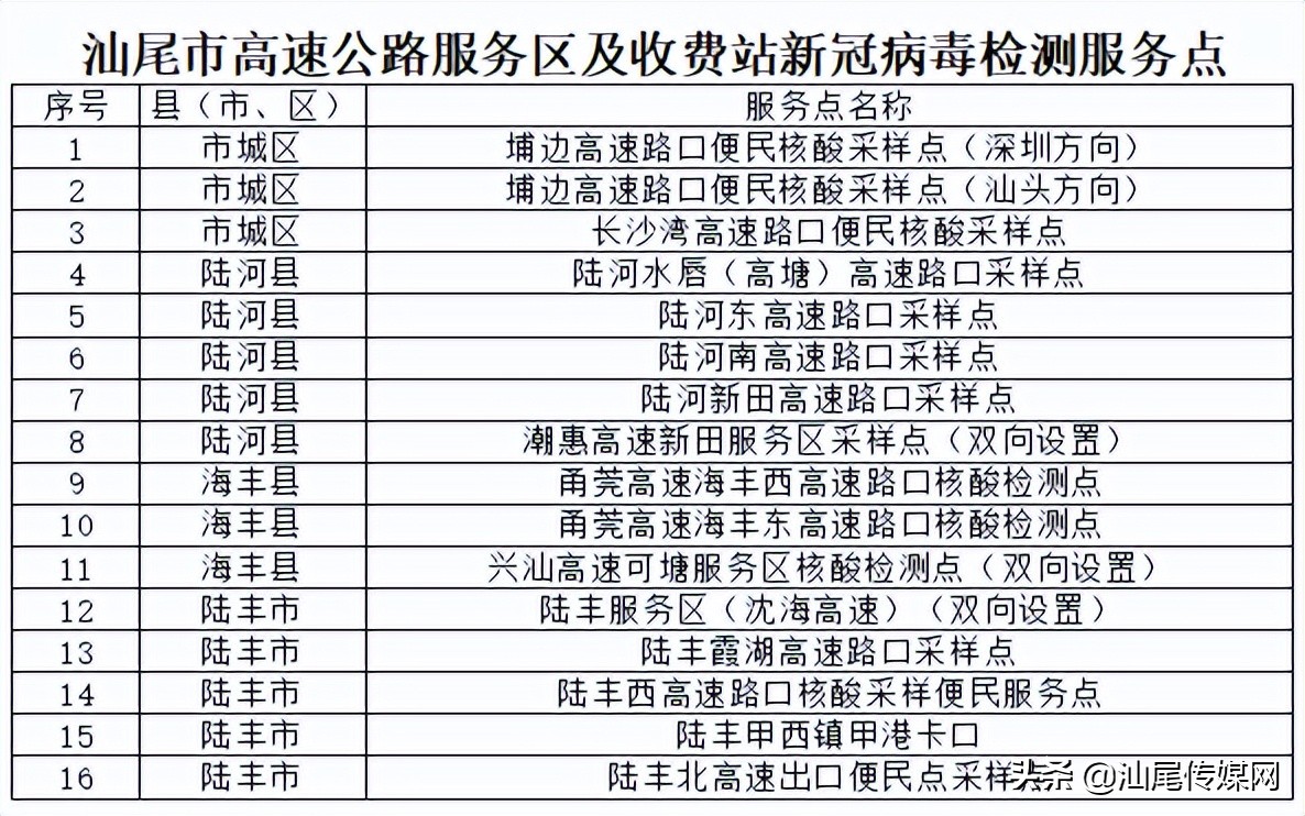 重要提醒！我市核酸检测采样点增至95个