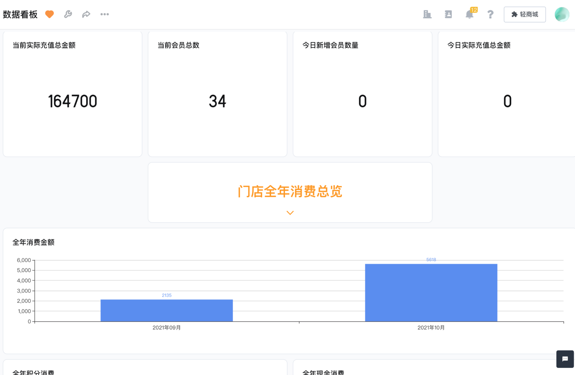 炒得火热的「会员制」如何实现低成本高收益？