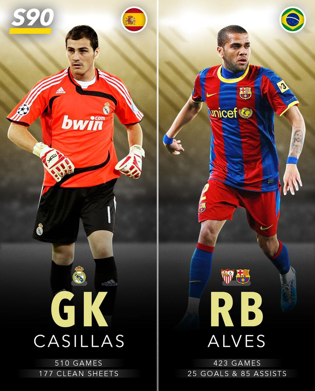 卡西发推祝贺黄潜（群星闪耀！本世纪西甲最佳阵容，皇萨几乎包揽，你认为合理吗？）-趣拿体育