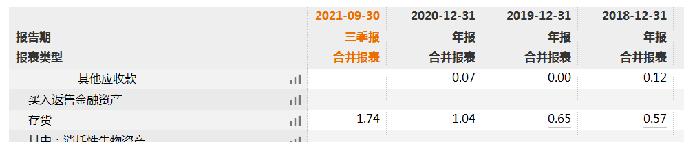 熊猫乳品近年多次出现单季增收不增利 股份刚解禁高管便匆忙套现需关注