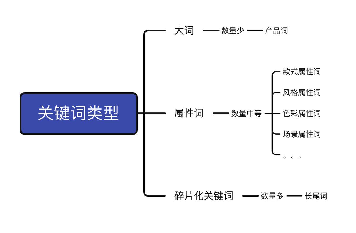 淘宝关键词（淘宝关键词怎么选取）