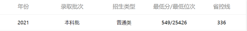 春节假期归零了，“天津中医药大学”了解一下