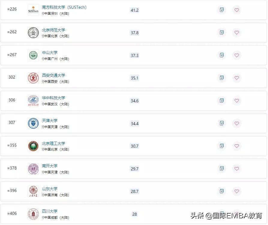 2023年QS世界大学排名，众多高校排名洗牌！清华、北大创新高